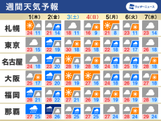 週間天気　梅雨前線の影響で曇りや雨、台風2号の動向に注意