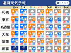 週間天気　6月はじめは各地で雨　沖縄は台風2号の影響で荒天