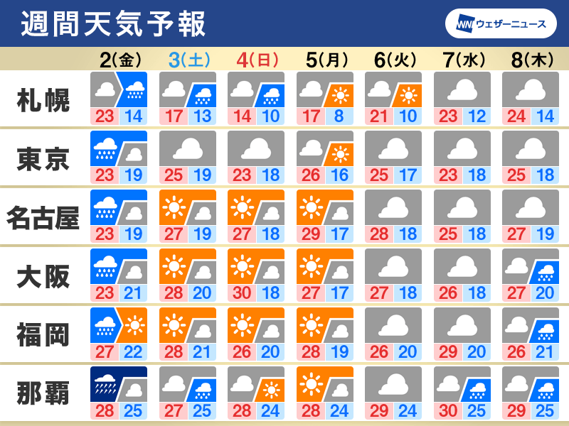 週間天気　沖縄は台風2号で荒天、西日本や東日本は梅雨前線で大雨に警戒