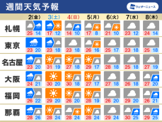 週間天気　西〜東日本は梅雨前線で大雨警戒、台風2号の動向注意