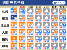 週間天気　台風2号や前線の動向注意　週末は天気回復へ