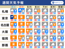 週間天気　台風2号や前線の動向注意　週末は天気回復