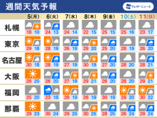 週間天気予報　6日(火)頃から再び梅雨前線が停滞傾向に