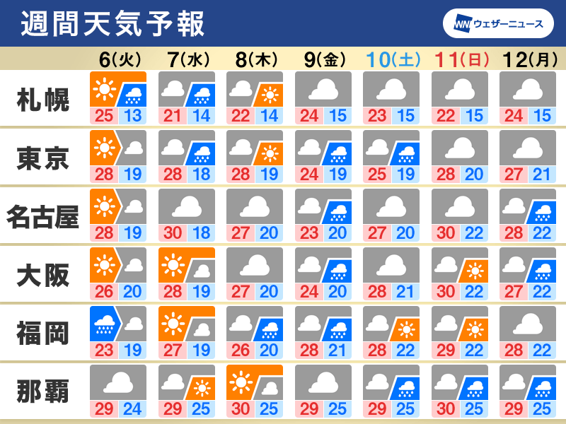 週間天気予報　梅雨前線が再び停滞傾向、関東甲信も梅雨入りか