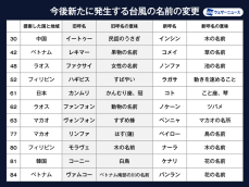 台風の名前リストが更新　日本提案のアジア名も一部が新しい呼名に