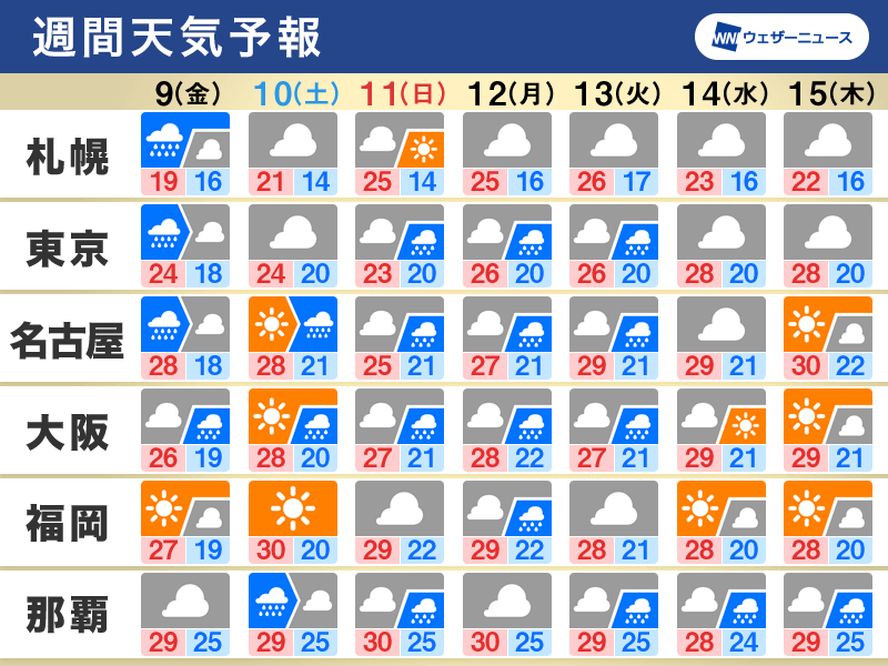 週間天気　明日にかけて雨に注意、関東甲信もまもなく梅雨入りか