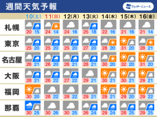 週間天気　週末はすっきりしない梅雨空　台風の動向にも注目