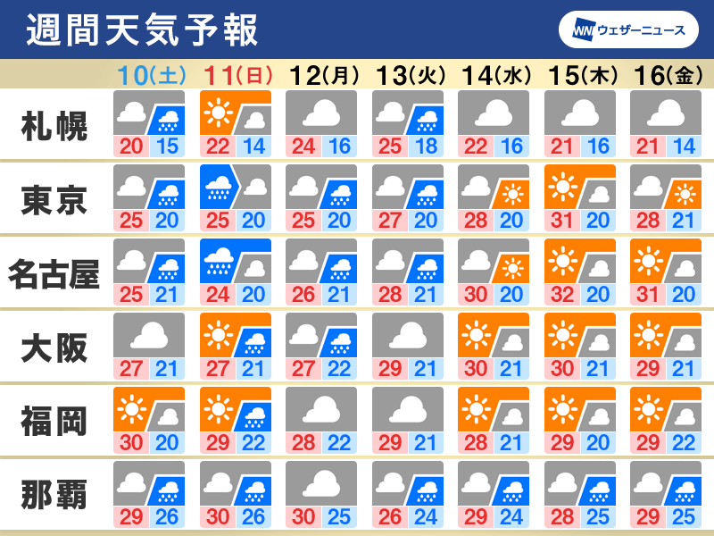 週間天気　梅雨らしい空の週末に　台風3号の動向にも注目