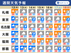 週間天気　明日にかけ台風の影響で梅雨前線が活発化、週後半はゲリラ雷雨か