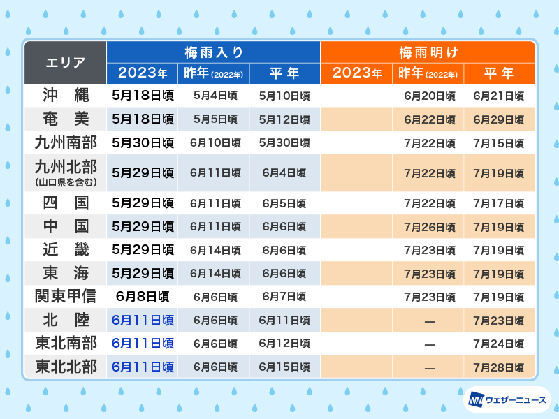 北陸・東北地方が梅雨入り　北陸や東北南部はほぼ平年並みの時期