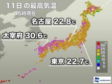 九州で30℃以上の真夏日　雨が弱まった関東も蒸し暑い