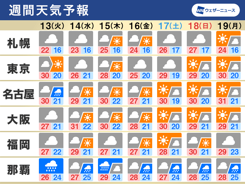 週間天気　沖縄は梅雨前線の大雨に、西日本や東日本はゲリラ豪雨に要注意