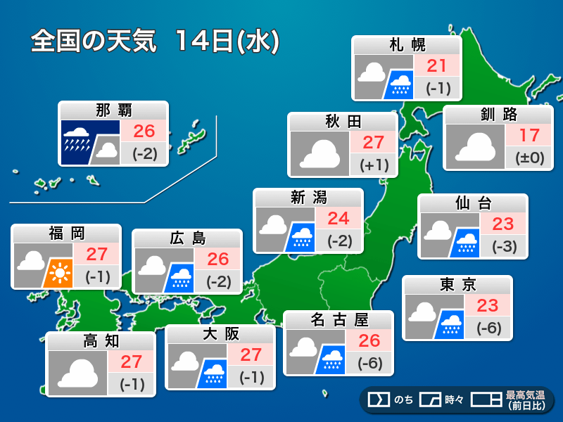 今日14日(水)の天気　関東は梅雨空で雨　西日本などゲリラ雷雨に注意