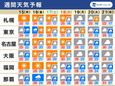 週間天気　西日本や東日本はゲリラ雷雨注意　週末は晴れて暑い