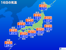 6月16日(金)　各地の気温変化と最適な服装