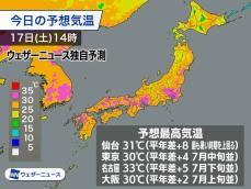 晴れて気温急上昇し7月並みの暑さに　広範囲で真夏日予想