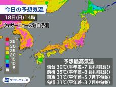 東日本は晴れて真夏日予想　35℃の猛暑日の可能性も　熱中症予防を