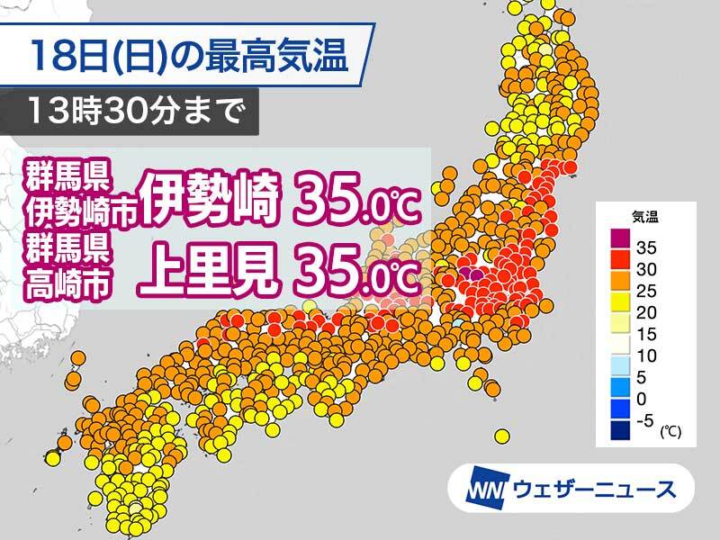 群馬県高崎市や伊勢崎市で35℃の猛暑日到達　東京都心は3日連続の真夏日に