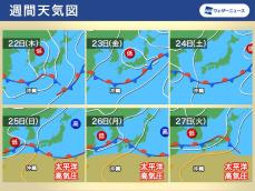 沖縄・奄美はいよいよ梅雨明けか　週末以降は太平洋高気圧が強まる