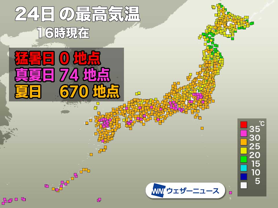 気温上昇し74地点で真夏日に　明日も関東〜近畿で蒸し暑さ続く