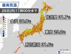 北海道で午前中から30℃突破　関東なども蒸し暑く熱中症注意