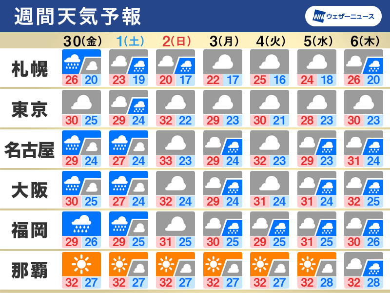 週間天気　30日(金)頃から大雨のおそれ、各地で蒸し暑さ続く
