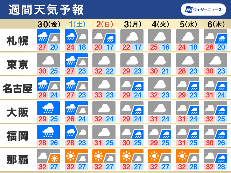 週間天気　30日(金)頃から九州などで大雨のおそれ、各地で蒸し暑さ続く