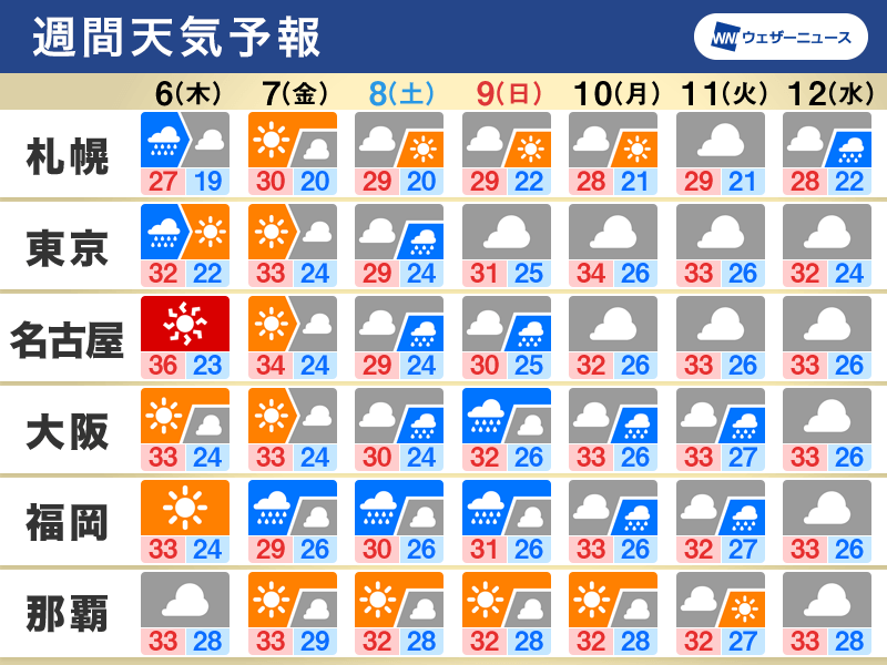 週間天気　週末は梅雨前線が停滞　九州で再び大雨のおそれ