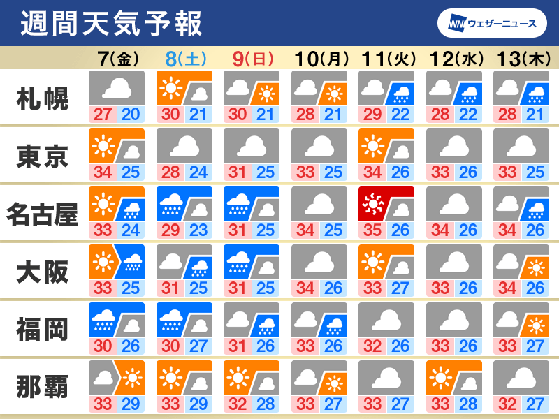 週間天気　梅雨前線の影響で週末は広く雨　九州は大雨への警戒続く