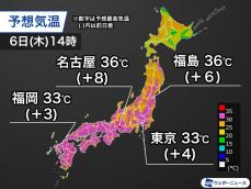 西日本～東北で厳しい暑さに　今日は名古屋や福島で猛暑日予想