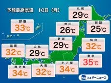 関東や東海などで猛暑日予想　東京も最高気温35℃到達か　熱中症予防を
