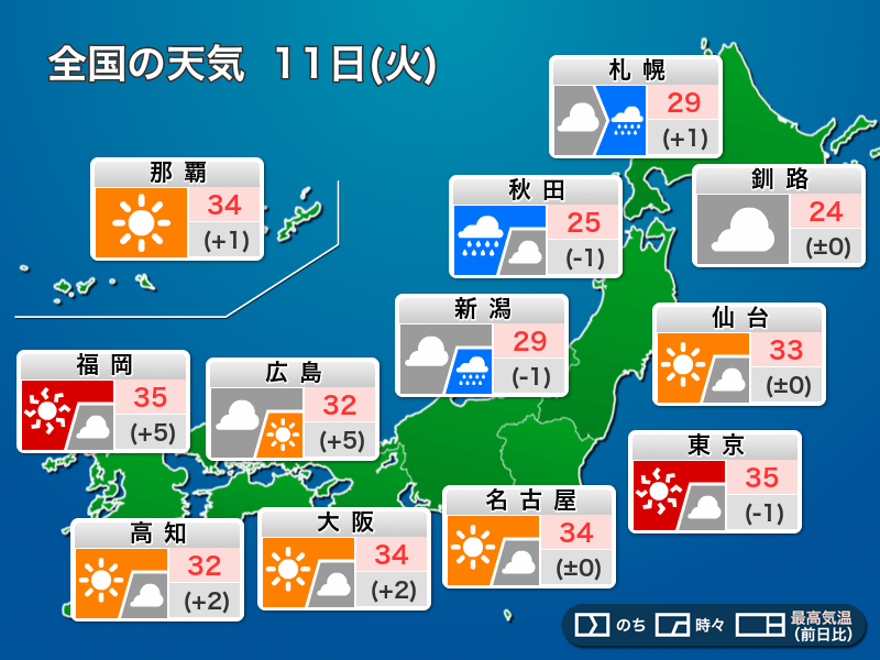 今日11日(火)の天気予報　関東以西は猛暑と天気急変続く　大雨地域は災害警戒