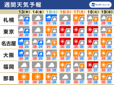 週間天気　三連休は猛暑に警戒　関東以西は梅雨明けの可能性