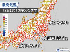 関東や東海は急ピッチで気温上昇　すでに35℃以上の猛暑日の所も