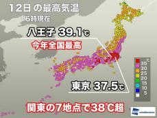 東京都心など関東で体温越えの猛暑　八王子では39.1℃まで上昇