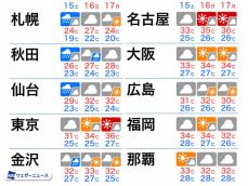 三連休は関東以西で厳しい暑さ　梅雨明けしても大気の状態は不安定か