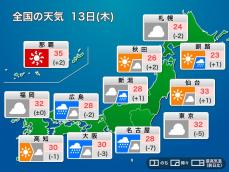 今日13日(木)の天気予報　猛暑は一段落　日本海側は引き続き大雨に警戒
