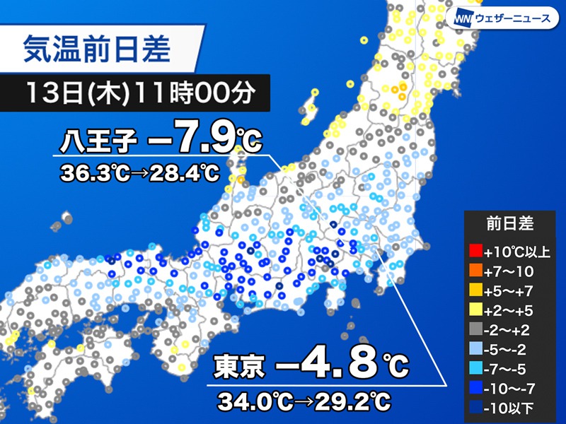 関東から近畿の気温上昇は控えめ 猛暑は一段落も蒸し暑さは継続