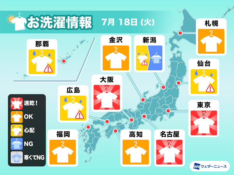 7月18日(火)の洗濯天気予報　関東・東海など気温上昇で洗濯物は速乾
