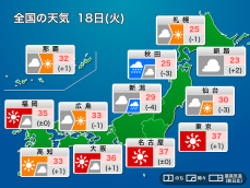 今日18日(火)の天気予報　関東から近畿は猛暑続く　東北は強い雨に注意