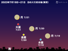 今夜から21日(金)にかけて細い月が水星・金星・火星に接近