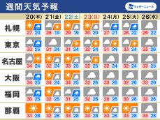 週間天気　東日本や西日本で広く雨、猛暑は少し落ち着く