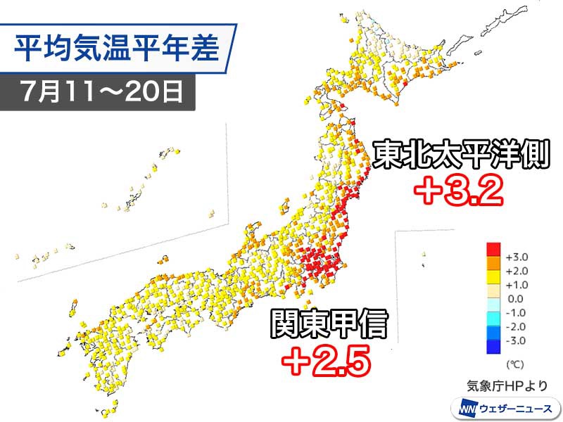 7月中旬は全国的に高温　関東や東北で平年を大幅に上回る