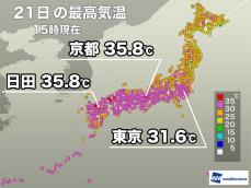西日本で気温上昇し一部で猛暑日　関東はしのぎやすい暑さ