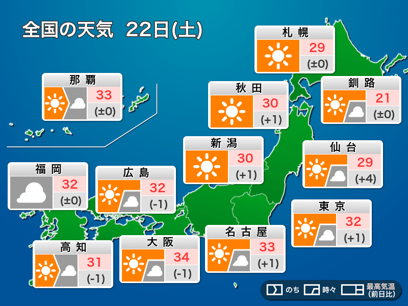 今日22日(土)の天気予報　広い範囲で晴れて30℃を超える所が多い