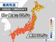 今日は日本海側で特に高温　富山では午前中から猛暑の所も