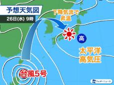 週中頃は猛暑日の所が多い予想　台風発達とともに高気圧が強まる