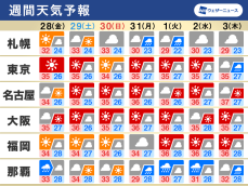 週間天気　続く猛暑、熱中症対策を　沖縄は台風・熱帯低気圧に注意