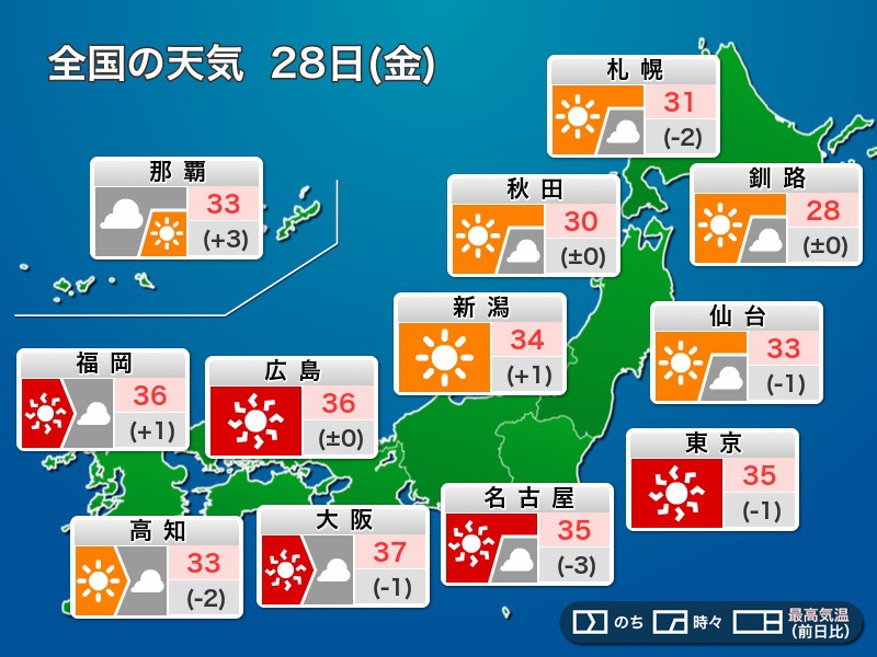 今日28日(金)の天気予報　東京や大阪など危険な暑さ続く　午後は急な雷雨に注意