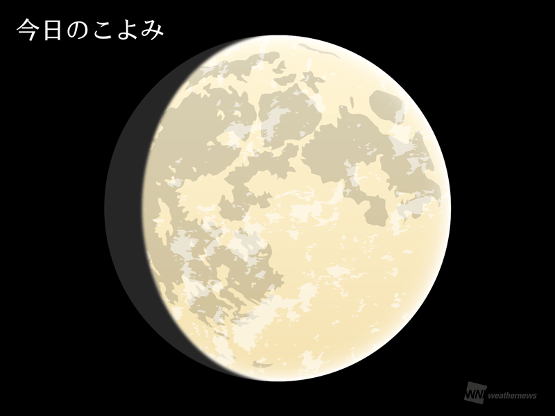 今日のこよみ・今週のこよみ 2023年7月30日(日)